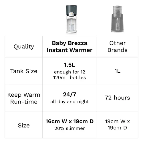 Baby Brezza Instant Formula Warmer For Baby Bottles BRZ0057 at Zubaidas 🏆 1 Global Award - Image 5